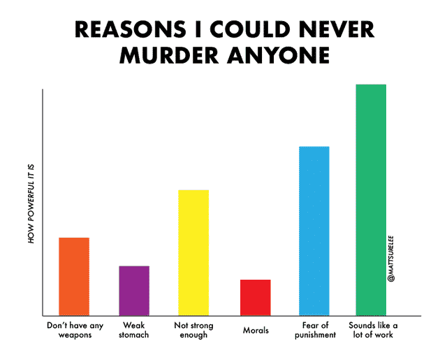 reasons i could never murder anyone chart funny mattsurlee