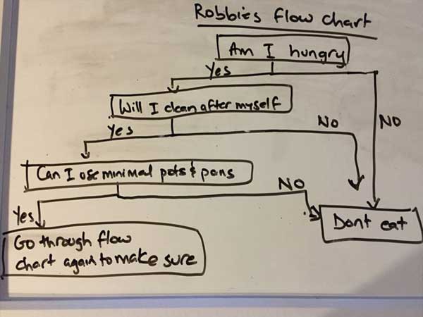 passive aggressive flowchart