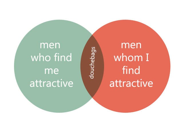 dating-in-a-nutshell