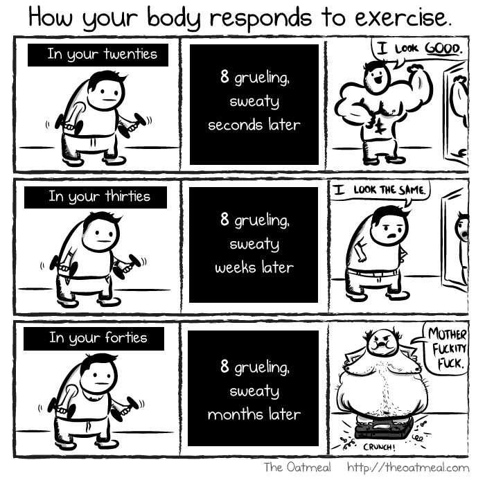 exercise response