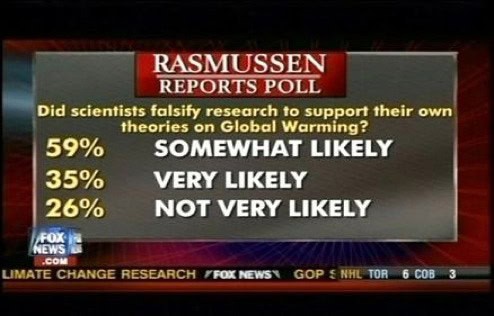 fox-news-poll-fail