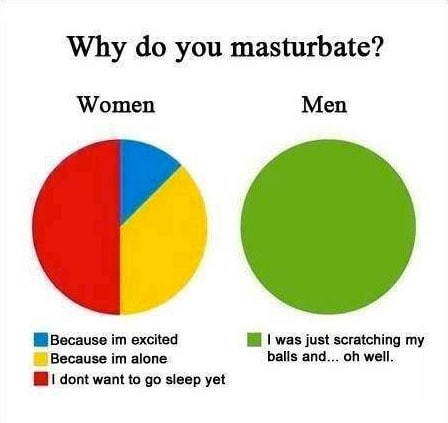 men-vs-women