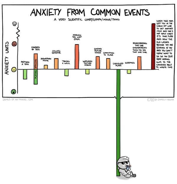 anxiety comic meme, anxiety meme, funny anxiety meme